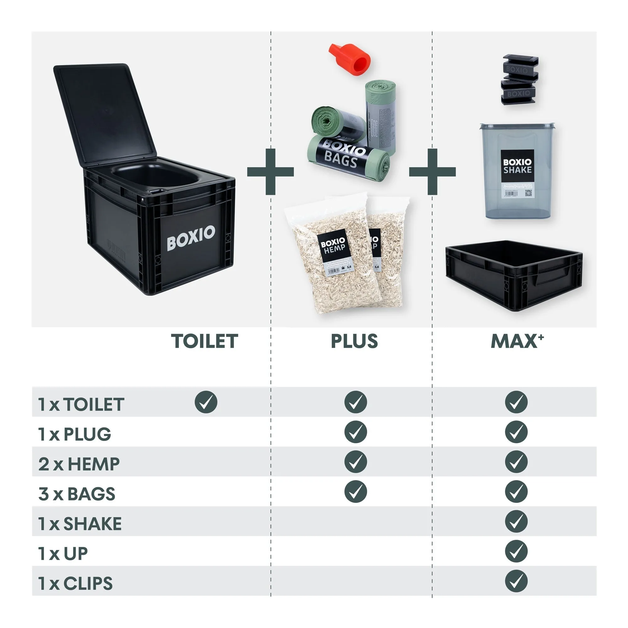 BOXIO - TOILET MAX | Composting toilet starter kit