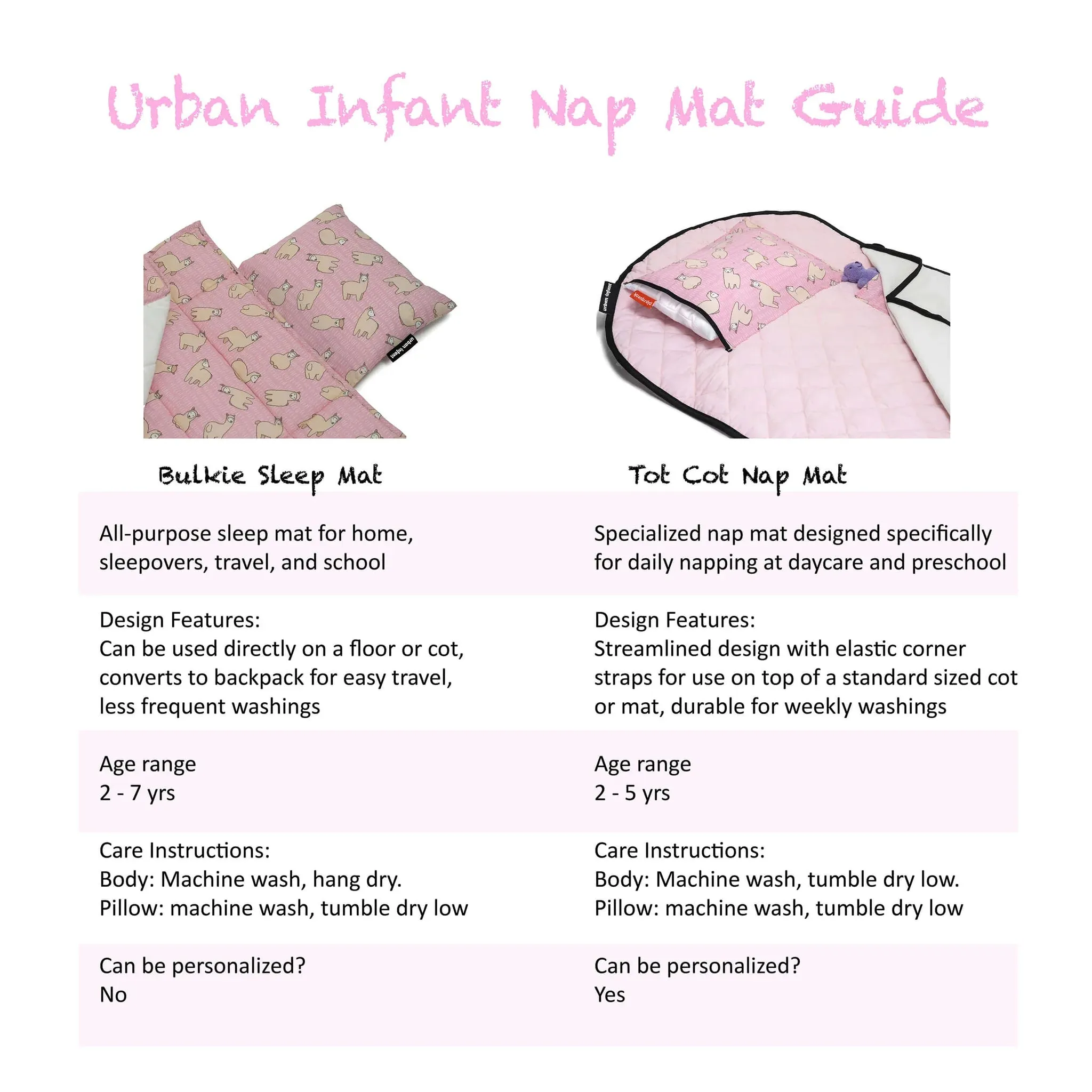 Urban Infant Bulkie™ Super Sleepover Kids Mat - Llamas