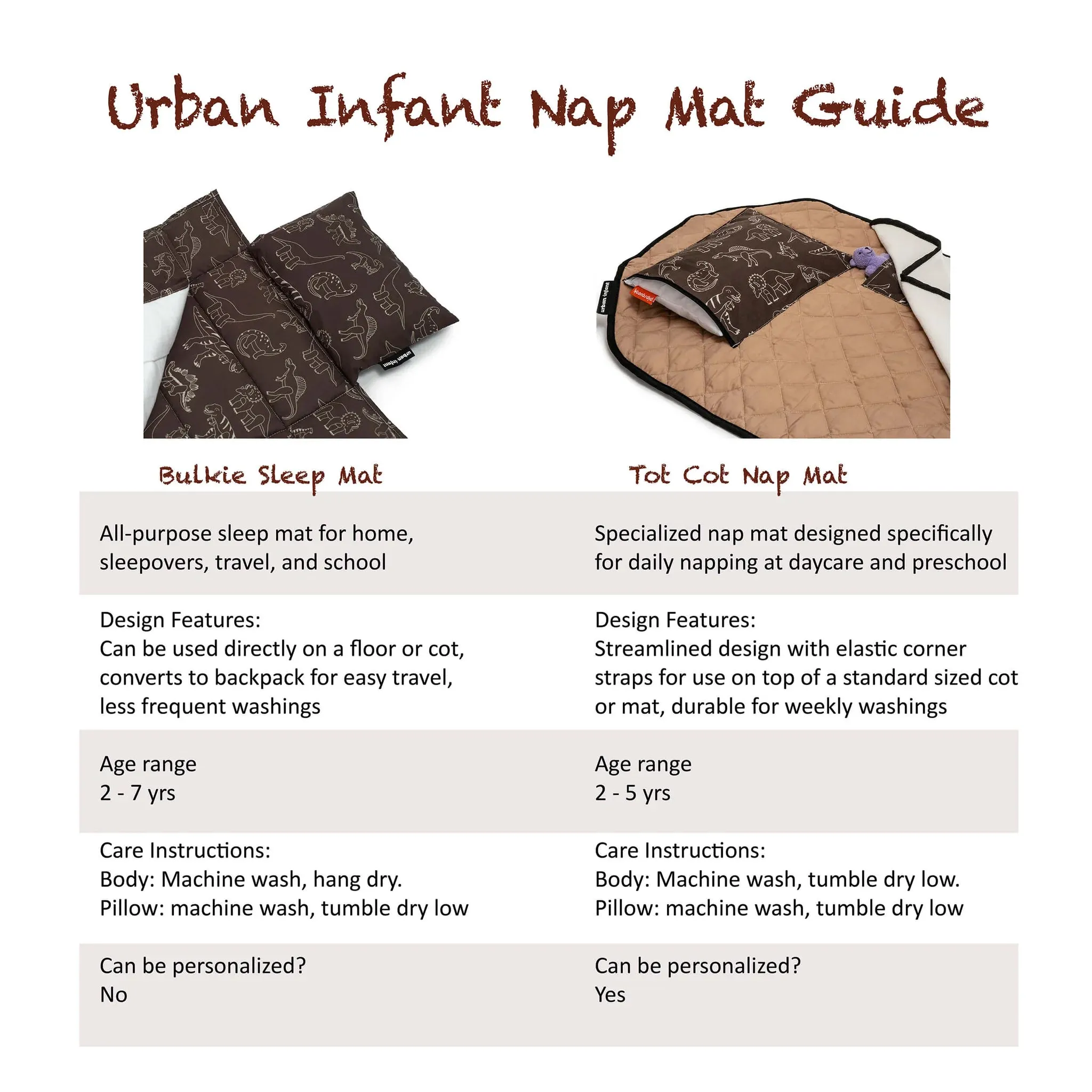 Urban Infant Kids Toddler Nap Mat Sleep Mat - Dinosaurs Bulkie